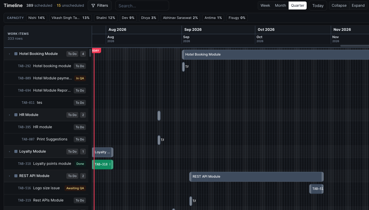 Spryn timeline view with capacity row and Gantt bars