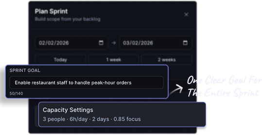 Execution board showing sprint intent, capacity, and scope in one place