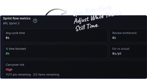 Execution board highlighting potential risks and lack of progress
