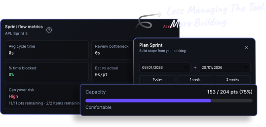 Execution board showing sprint progress without dashboards or reports